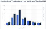 facebook-demographics-2-620x390.png