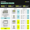 1280x1280 – Stats March.png