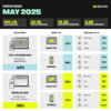 1280x1280 – Stats MAY.png