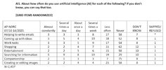poll-detail-data-AI-use.jpg