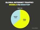 Global-Internet-Traffic-2025-pie-chart.jpeg
