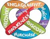 pretzel-marketing-funnel.jpg pretzel-marketing-funnel.jpg