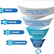 Sales-n-Funnels