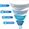 Sales-n-Funnels